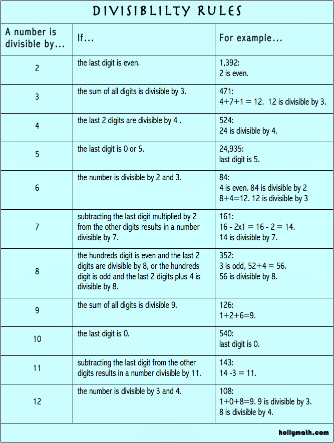 Divisibility Rules Chart Pdf